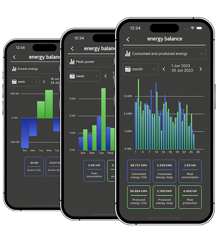 iphone-prodotti-energia_it-768x863-1 pametna kuca