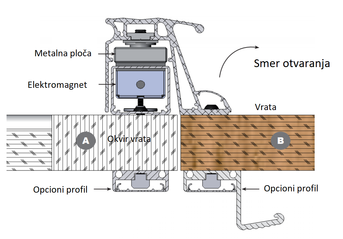 Elektromagnetna brava sa aluminijumskim profilom